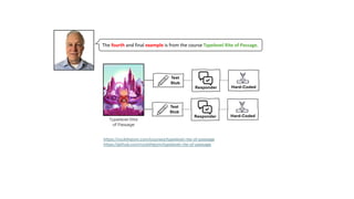The fourth and final example is from the course Typelevel Rite of Passage.
Typelevel Rite
of Passage
Hard-Coded
Test
Stub
Responder
Hard-Coded
Test
Stub
Responder
https://rockthejvm.com/courses/typelevel-rite-of-passage
https://github.com/rockthejvm/typelevel-rite-of-passage
 