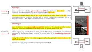direct input
A test may interact with the system under test (SUT) directly via its "front door" or public
application programming interface (API) or indirectly via its "back door."
The stimuli injected by the test into the SUT via its front door are direct inputs of the SUT. Direct
inputs may consist of method or function calls to another component or messages sent on a
message channel (e.g., MQ or JMS) and the arguments or contents thereof.
indirect input
When the behavior of the system under test (SUT) is affected by the values returned by another
component whose services it uses, we call those values the indirect inputs of the SUT.
Indirect inputs may consist of actual return values of functions, updated (out) parameters of
procedures or subroutines, and any errors or exceptions raised by the depended-on component
(DOC).
Testing of the SUT behavior with indirect inputs requires the appropriate control point on the
"back side" of the SUT.
We often use a Test Stub to inject the indirect inputs into the SUT.
SUT
Test
DOC
SUT
front door
back door
 