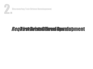 Requirements  Driven Development Discovering Test Driven Development 2. 