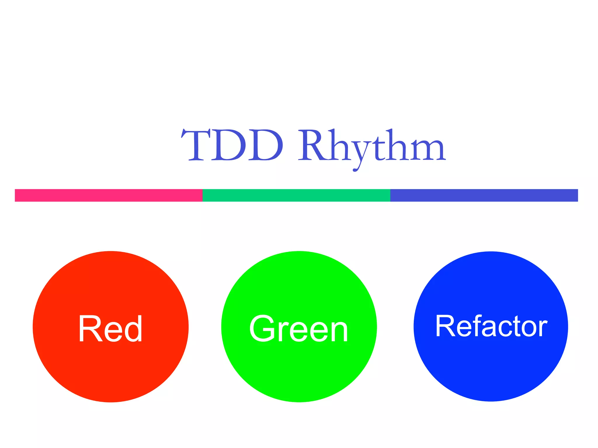 Red Green
TDD Rhythm
Refactor
 