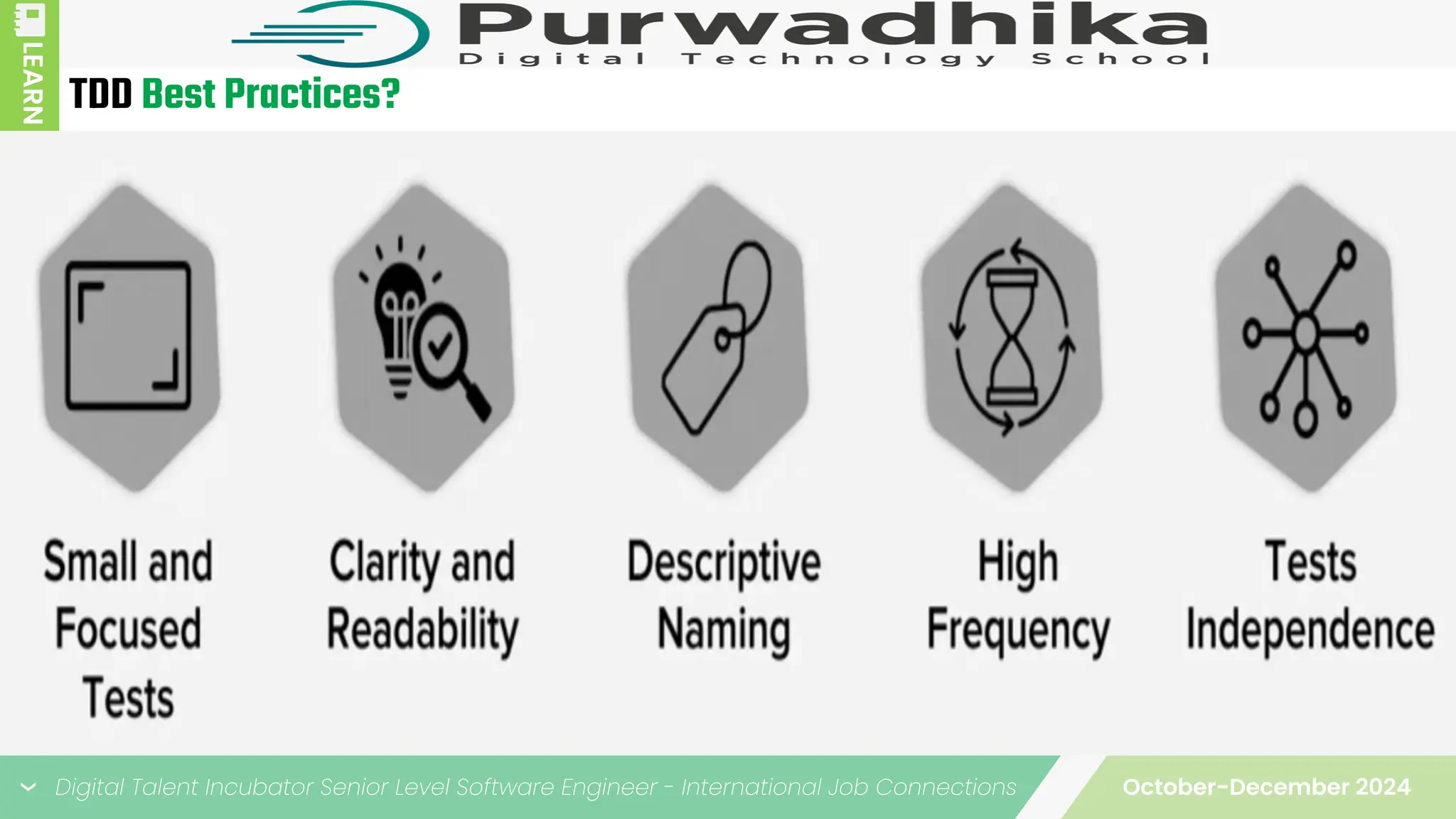 Software Development Practice : Test-Driven Development | PPT