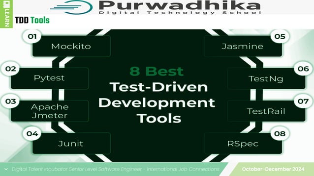 Software Development Practice : Test-Driven Development | PPT