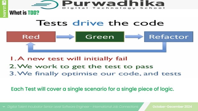 Software Development Practice : Test-Driven Development | PPT