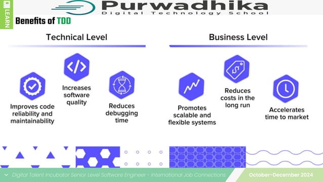 Software Development Practice : Test-Driven Development | PPT