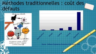 Méthodes traditionnelles : coût des
défauts
9
Source : Software Engineering Economics, B.W. Boehm, 1981
 
