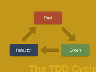 Red
GreenRefactor
 