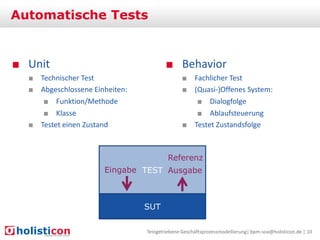 Automatische Tests

■ Unit

■ Behavior

■ Technischer Test
■ Abgeschlossene Einheiten:
■ Funktion/Methode
■ Klasse
■ Testet einen Zustand

■ Fachlicher Test
■ (Quasi-)Offenes System:
■ Dialogfolge
■ Ablaufsteuerung
■ Testet Zustandsfolge

Referenz
Eingabe TEST Ausgabe

SUT
Testgetriebene Geschäftsprozessmodellierung| bpm-soa@holisticon.de | 10

 