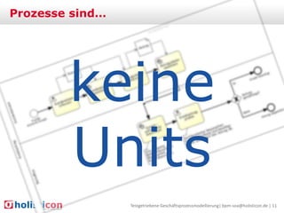 Prozesse sind…

keine
Units
Testgetriebene Geschäftsprozessmodellierung| bpm-soa@holisticon.de | 11

 