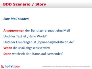 BDD Szenario / Story

Eine Mail senden
Angenommen der Benutzer erzeugt eine Mail
Und der Text ist „Hello World“

Und der Empfänger ist „bpm-soa@holisticon.de“
Wenn die Mail abgeschickt wird
Dann wechselt der Status auf ‚versendet‘.

Testgetriebene Geschäftsprozessmodellierung| bpm-soa@holisticon.de | 12

 