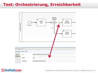 Test: Orchestrierung, Erreichbarkeit

Testgetriebene Geschäftsprozessmodellierung| bpm-soa@holisticon.de | 15

 