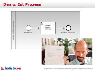 Demo: Ist Prozess

Testgetriebene Geschäftsprozessmodellierung| bpm-soa@holisticon.de | 18

 