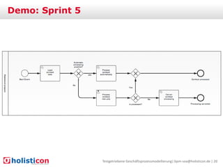 Demo: Sprint 5

Testgetriebene Geschäftsprozessmodellierung| bpm-soa@holisticon.de | 20

 