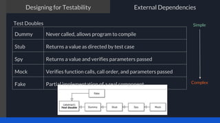 The TDD process
Test Doubles
Designing for Testability External Dependencies
Simple
Complex
Dummy Never called, allows program to compile
Stub Returns a value as directed by test case
Spy Returns a value and verifies parameters passed
Mock Verifies function calls, call order, and parameters passed
Fake Partial implementation of a real component
 