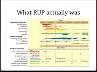 What RUP actually was
 