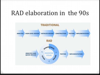 RAD elaboration in the 90s
 