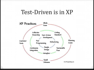 Test-Driven is in XP
 
