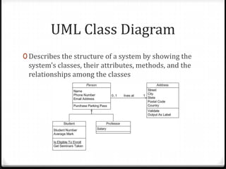 UML Class Diagram
0 Describes the structure of a system by showing the
 system's classes, their attributes, methods, and the
 relationships among the classes
 