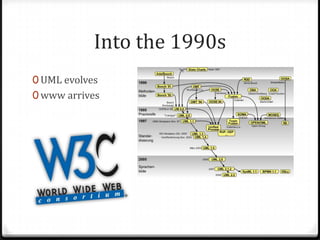 Into the 1990s
0 UML evolves
0 www arrives
 