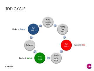 Test-Driven Development (TDD)