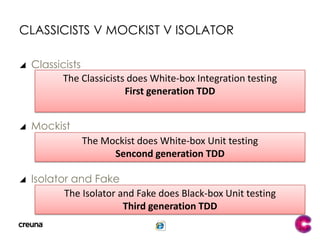 Test-Driven Development (TDD)