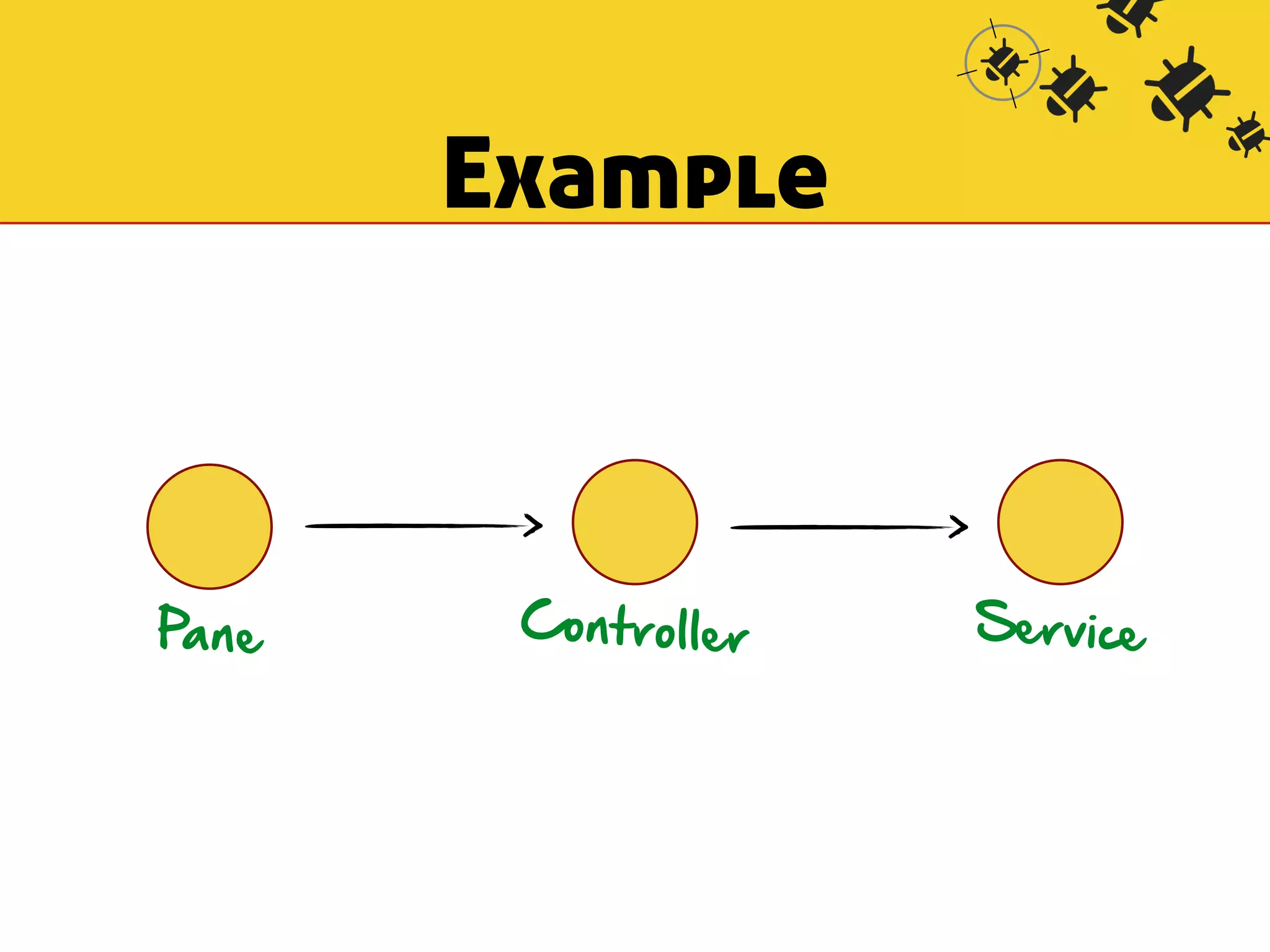 Example 
Pa n e 
Controller 
Service 
 