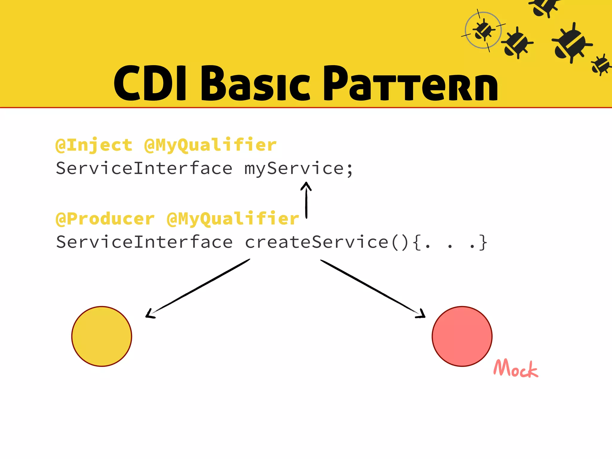 CDI Basic Pattern 
@Inject @MyQualifier 
ServiceInterface myService; 
@Producer @MyQualifier 
ServiceInterface createService(){. . .} 
Mock 
 