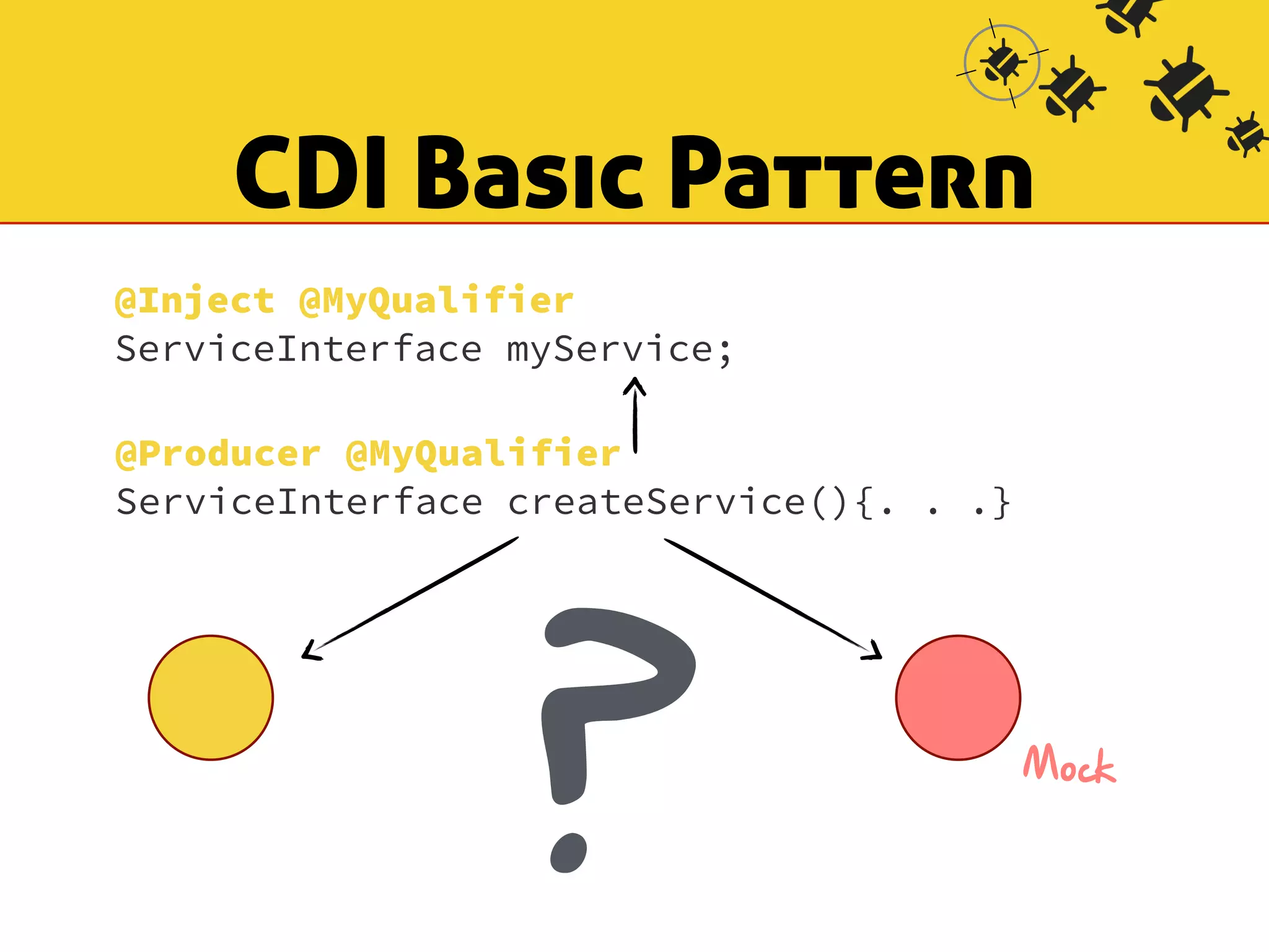 CDI Basic Pattern 
@Inject @MyQualifier 
ServiceInterface myService; 
@Producer @MyQualifier 
ServiceInterface createService(){. . .} 
Mock ? 
 