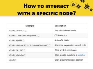 How to interact 
with a specific node? 
 