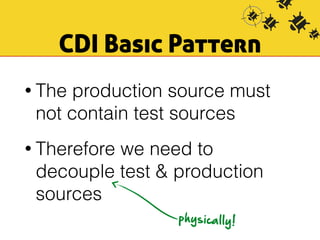 CDI Basic Pattern 
• The production source must 
not contain test sources 
• Therefore we need to 
decouple test & production 
sources 
physically! 
 