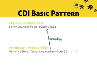 CDI Basic Pattern 
@Inject @MyQualifier 
ServiceInterface myService; 
creates 
@Producer @MyQualifier 
ServiceInterface createService(){. . .} 
 
