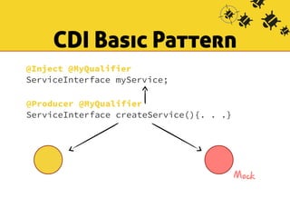 CDI Basic Pattern 
@Inject @MyQualifier 
ServiceInterface myService; 
@Producer @MyQualifier 
ServiceInterface createService(){. . .} 
Mock 
 