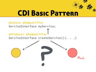 CDI Basic Pattern 
@Inject @MyQualifier 
ServiceInterface myService; 
@Producer @MyQualifier 
ServiceInterface createService(){. . .} 
Mock ? 
 
