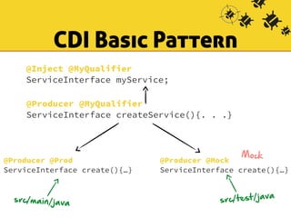 CDI Basic Pattern 
@Inject @MyQualifier 
ServiceInterface myService; 
@Producer @MyQualifier 
ServiceInterface createService(){. . .} 
@Producer @Prod 
ServiceInterface create(){…} 
Mock 
@Producer @Mock 
ServiceInterface create(){…} 
src/main/java src/test/java 
 