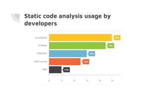 Test driven development with sonarQube | PPTX