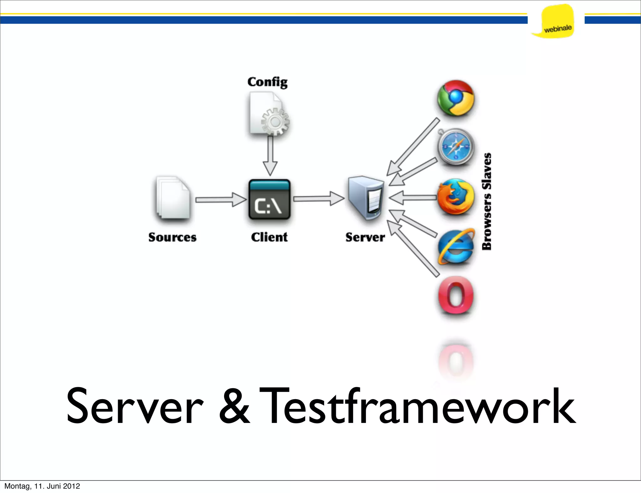 Server & Testframework Montag, 11. Juni 2012 