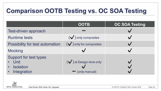 Test driven Soa Suite 12c Upgrade | PPT