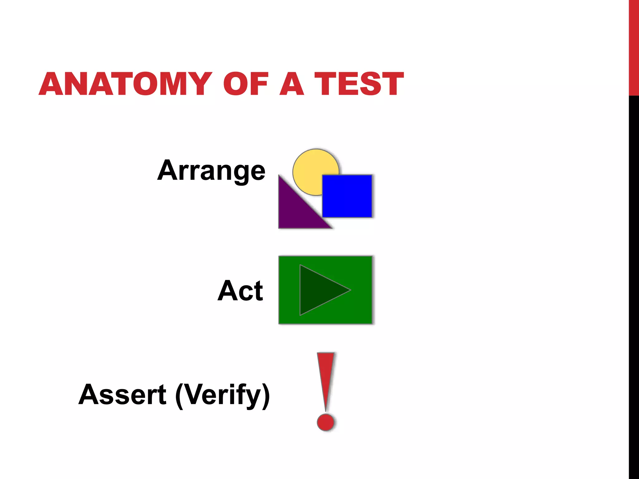 ANATOMY OF A TEST
Arrange
Act
Assert (Verify)
 