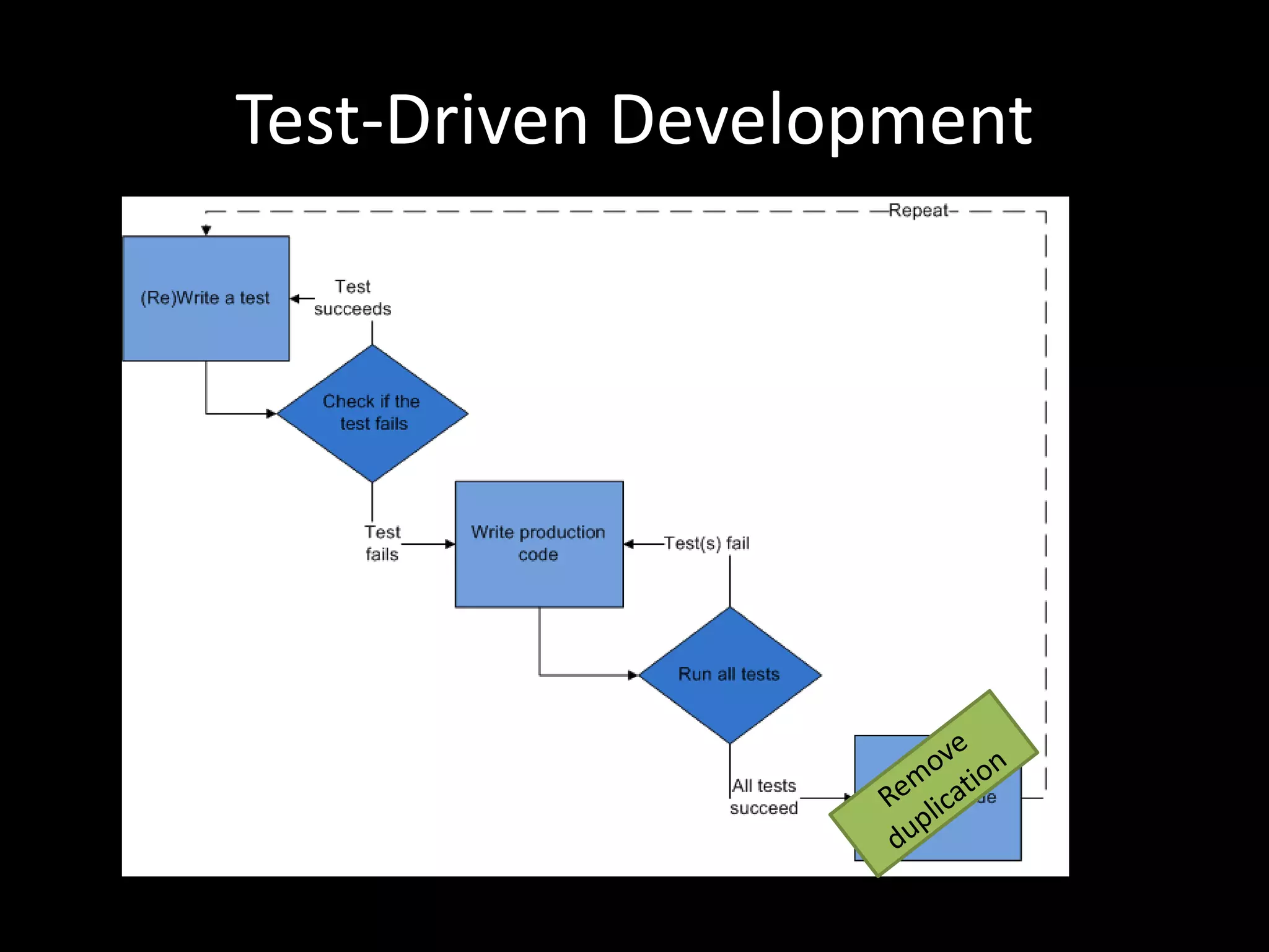 Test-Driven DevelopmentRemove duplication