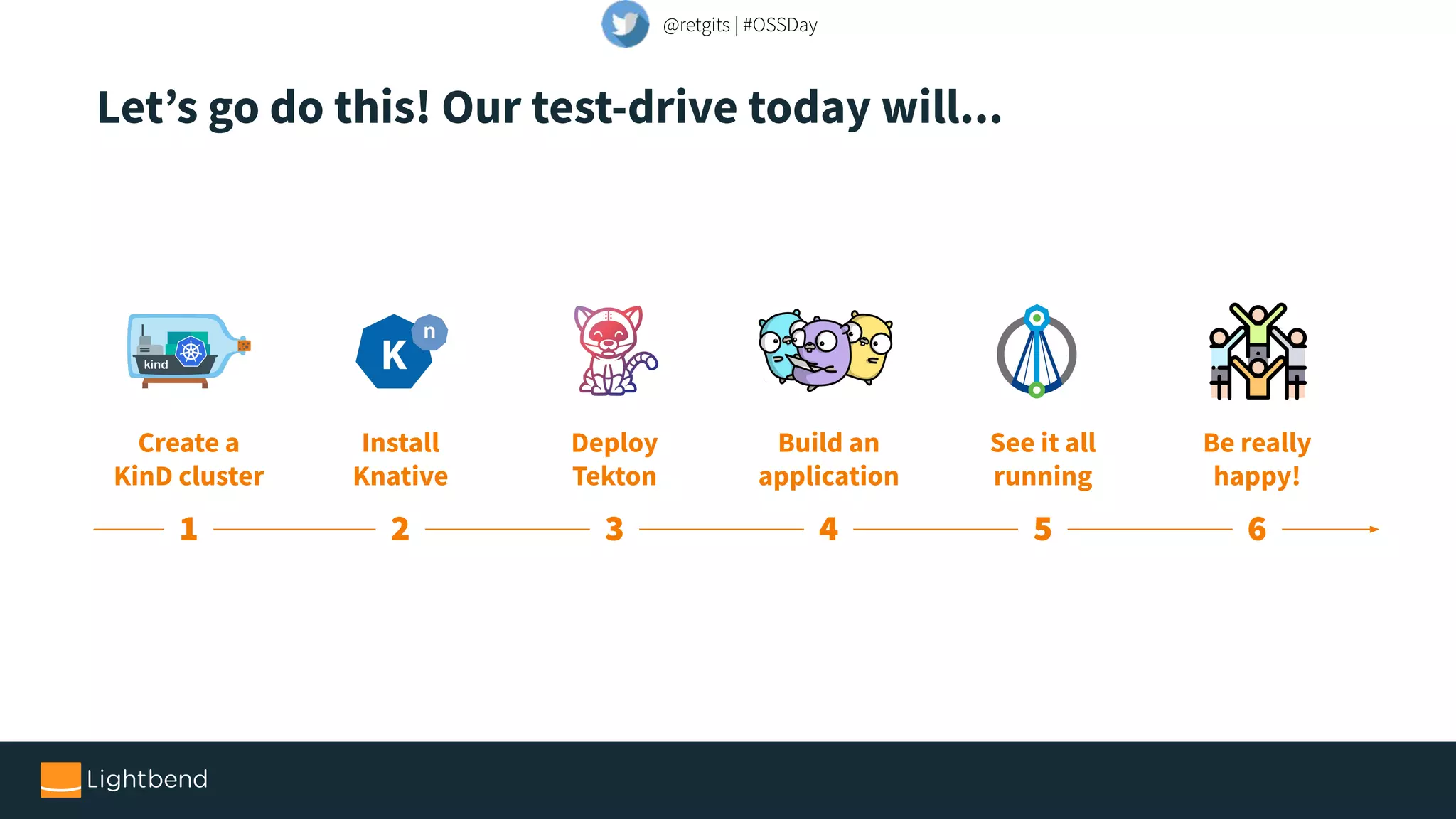 Let’s go do this! Our test-drive today will...
Create a
KinD cluster
1
Install
Knative
2
Deploy
Tekton
3
Build an
application
4
See it all
running
5
Be really
happy!
6
@retgits | #OSSDay
 