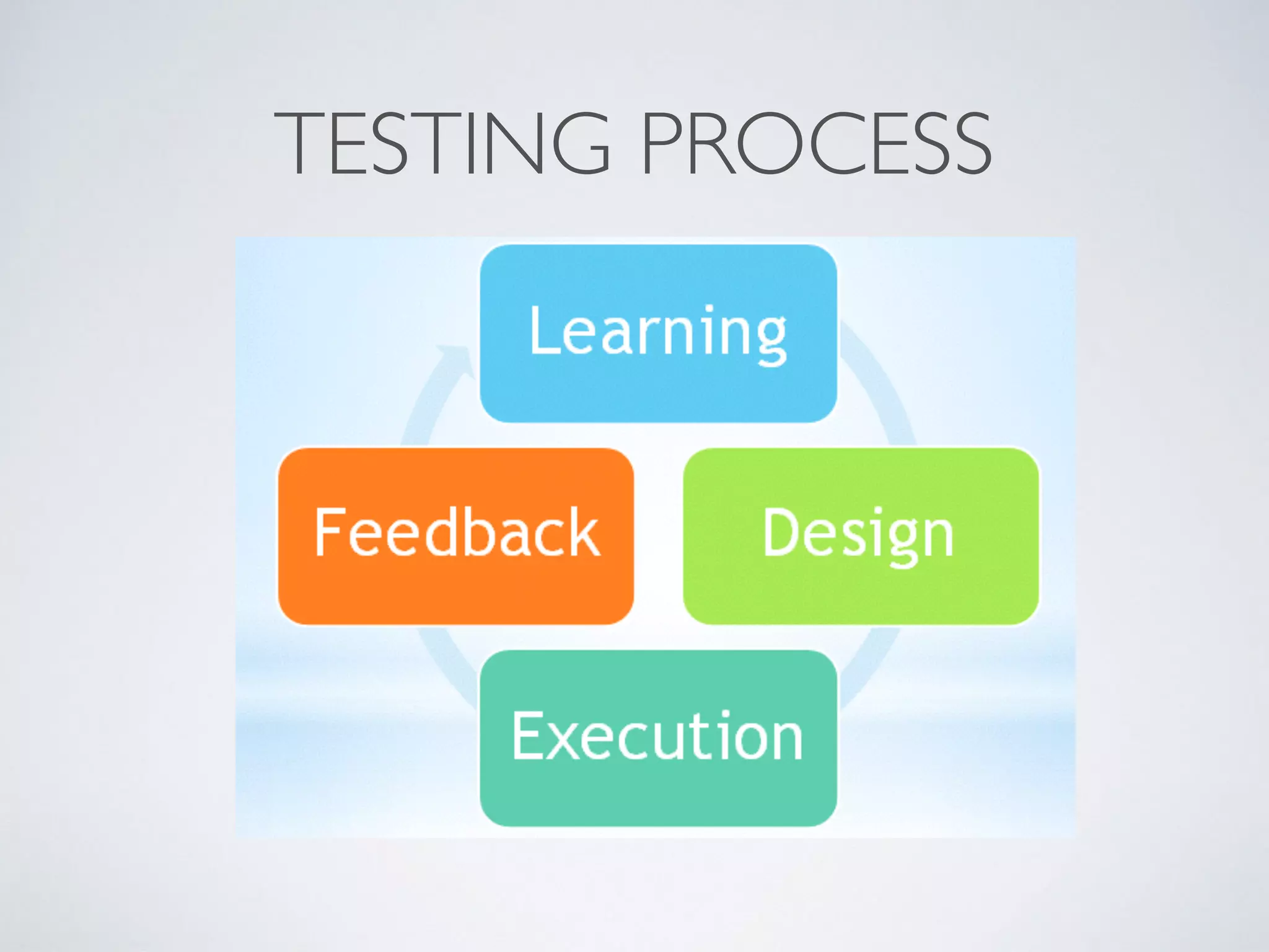 TESTING PROCESS
 
