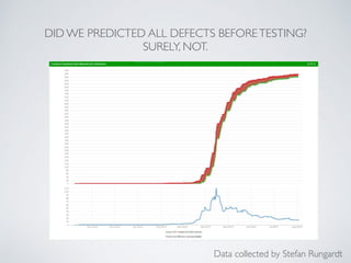DID WE PREDICTED ALL DEFECTS BEFORETESTING?
SURELY, NOT.
Data collected by Stefan Rungardt
 