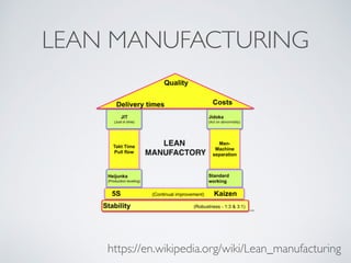 LEAN MANUFACTURING
https://en.wikipedia.org/wiki/Lean_manufacturing
 