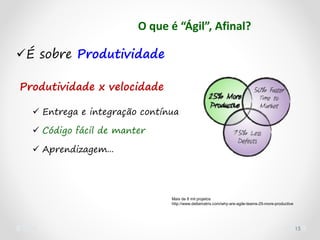 15
O que é “Ágil”, Afinal?
É sobre Produtividade
 Entrega e integração contínua
 Código fácil de manter
 Aprendizagem...
Mais de 8 mil projetos
http://www.deltamatrix.com/why-are-agile-teams-25-more-productive
Produtividade x velocidade
 