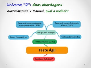 Universo “D”: duas abordagens
Automatizada x Manual: qual a melhor?
 