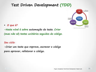 Test Driven Development (TDD)
33Figura: Acceptance Test Driven Development, Naresh Jain
 O que é?
-Neste nível é sobre automação de teste. Criar
(mas não só) testes unitários seguidos do código.
Seu ciclo:
-Criar um teste que reprove, escrever o código
para aprovar, refatorar o código.
 