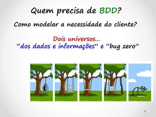 42
Como modelar a necessidade do cliente?
Dois universos…
“dos dados e informações” e “bug zero”
Quem precisa de BDD?
 