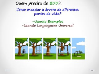 44
Quem precisa de BDD?
Como modelar a árvore de diferentes
pontos de vista?
-Usando Exemplos
-Usando Linguaguem Universal
 