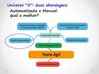 Universo “D”: duas abordagens
Automatizada x Manual:
qual a melhor?
 