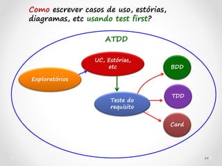 64
Como escrever casos de uso, estórias,
diagramas, etc usando test first?
UC, Estórias,
etc BDD
TDD
Card
Teste do
requisito
Exploratórios
ATDD
 