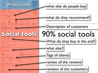 Product info    what else do people buy

                  what do they recommend?

                  Description of customers

Social tools     90% social tools
                  What do they buy in the end?
                  what else?
                  Tags of clients
                  review of the reviews
                  reviews of the customers
 